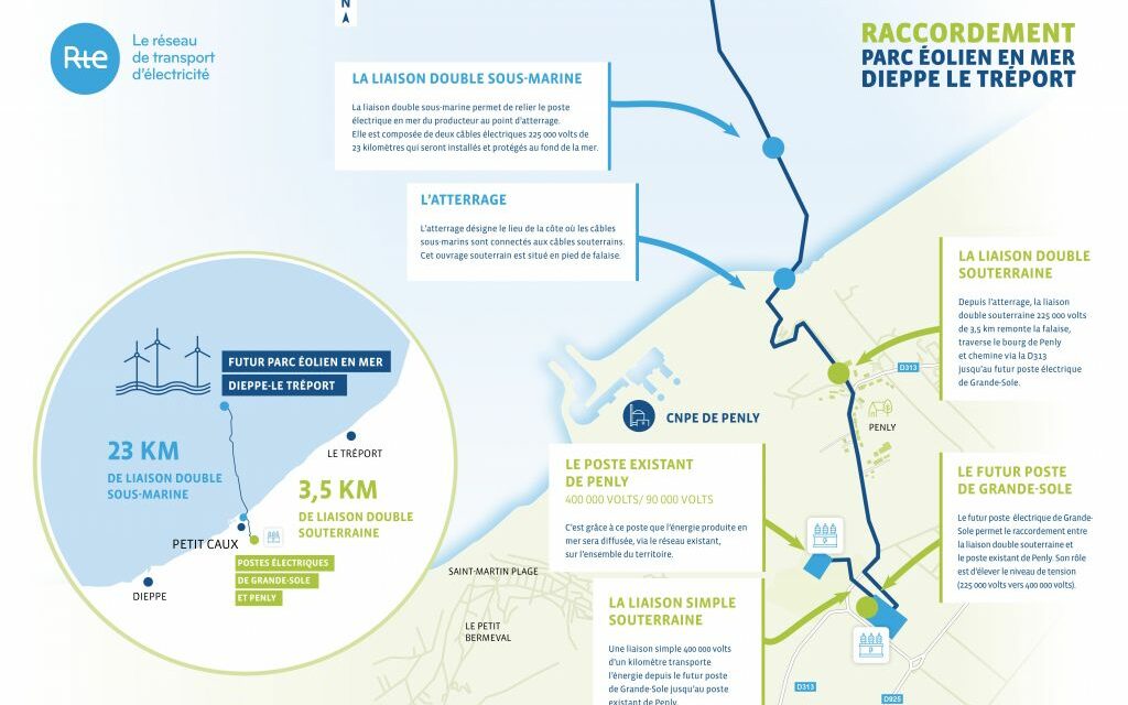 Cet été, l’éolien en mer français se jette enfin à l’eau !