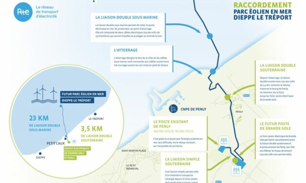 Cet été, l’éolien en mer français se jette enfin à l’eau !