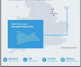 Global Infrastructure Partners (GIP) vend sa participation dans le parc éolien offshore Hornsea One
