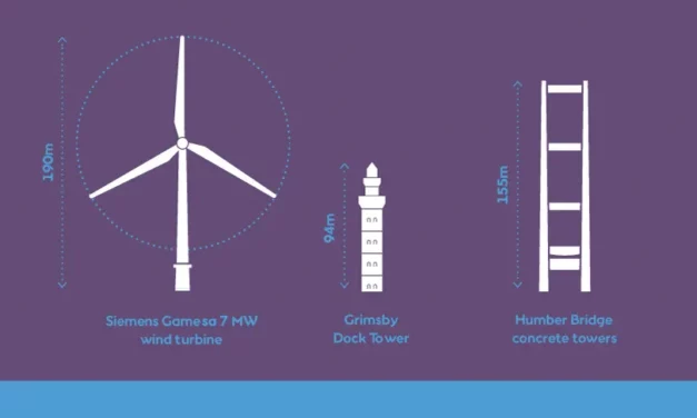 Global Infrastructure Partners (GIP) vend sa participation dans le parc éolien offshore Hornsea One