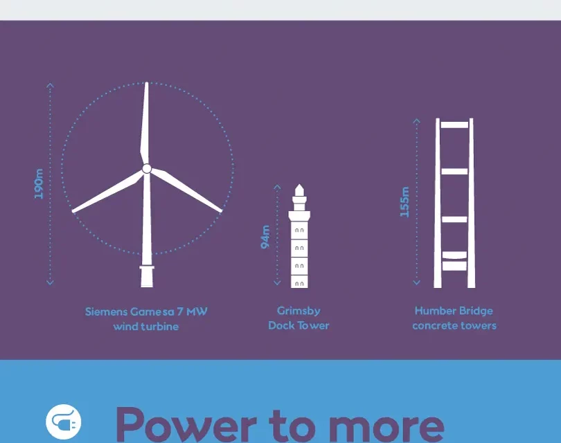 Global Infrastructure Partners (GIP) vend sa participation dans le parc éolien offshore Hornsea One