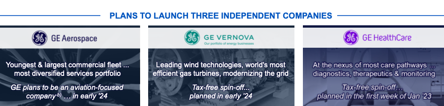 Pour réduire la baisse de ses bénéfices General Electric va restructurer GE Vernova