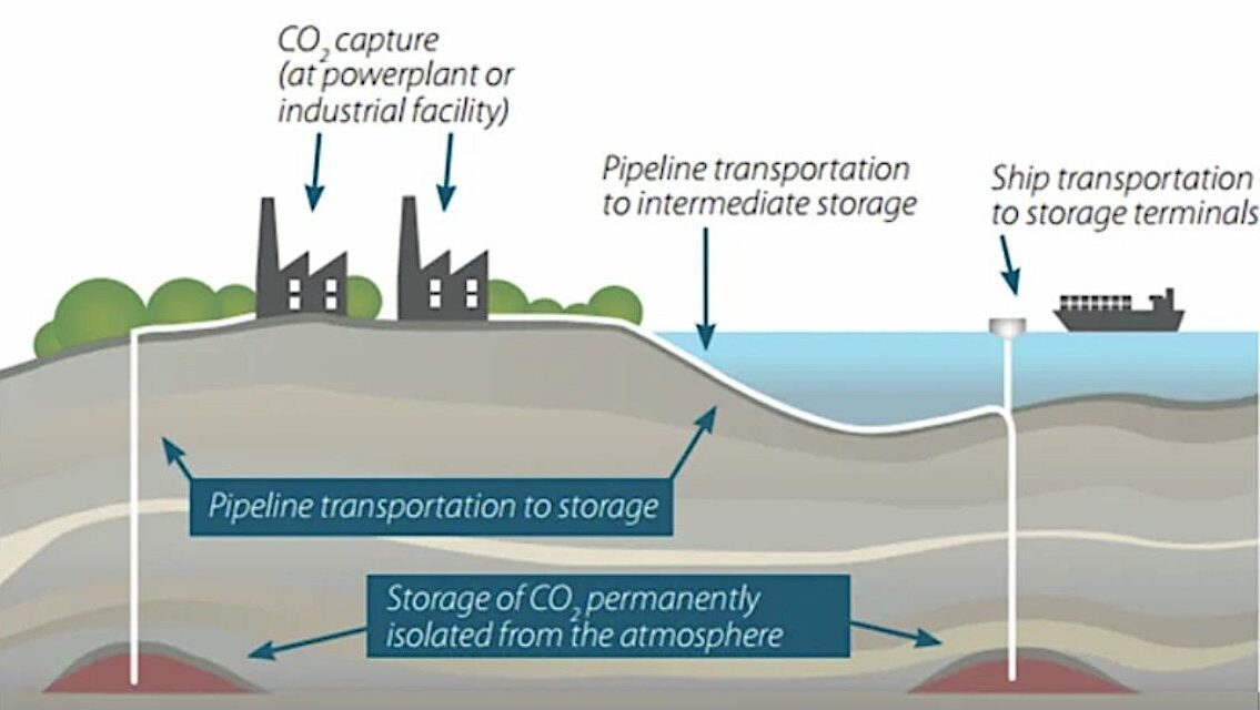 Captage et stockage du carbone en croissance record, mais totalement insuffisants