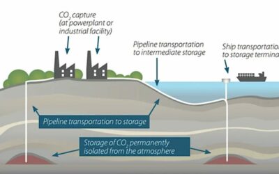 Captage et stockage du carbone en croissance record, mais totalement insuffisants