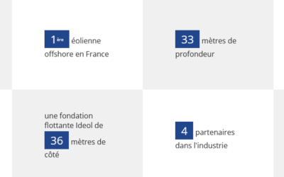Démonstrateur Floatgen