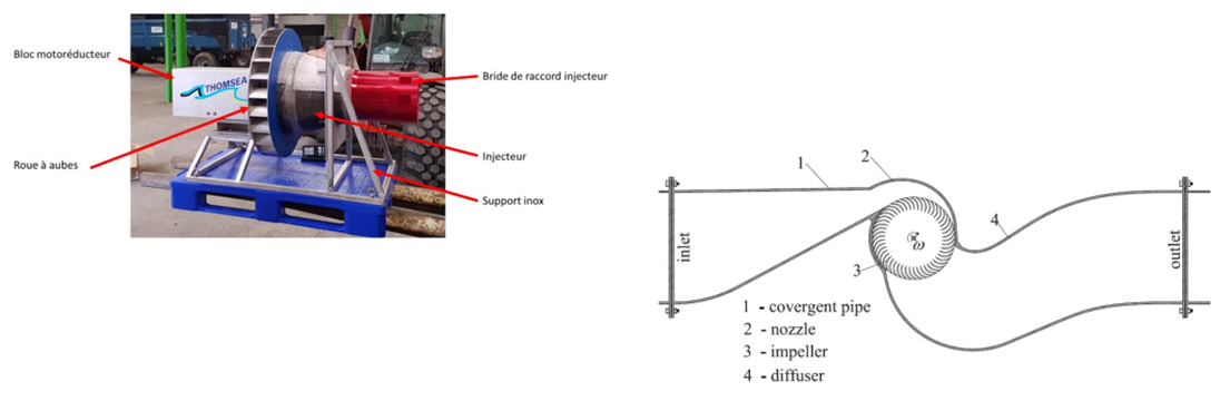 Offre de stage sur la simulation numérique (CFD) d’une turbine de type BANKI