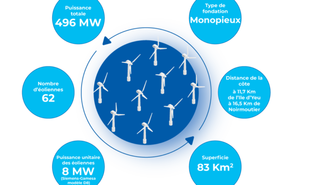 Parc éolien en mer de Yeu-Noirmoutier : Le Conseil d’Etat a tranché