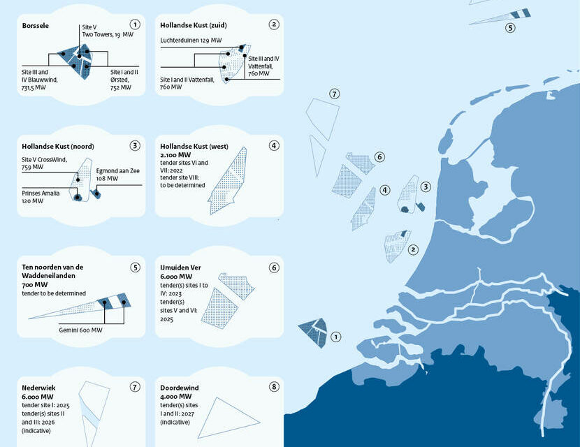 Eolien en mer : Nouvelles zones en perspectives aux Pays-Bas
