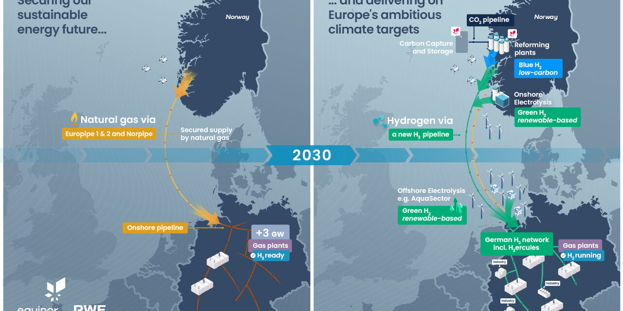 Montée en puissance stratégique de l’hydrogène chez RWE et Equinor