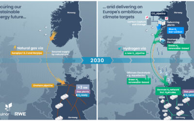 Montée en puissance stratégique de l’hydrogène chez RWE et Equinor