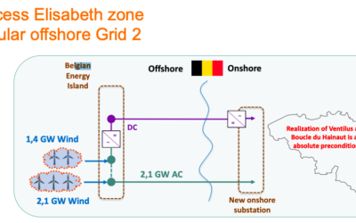 Appel d’offre pour des sous-stations destinées à l’ile énergétique MOG 2 en Belgique