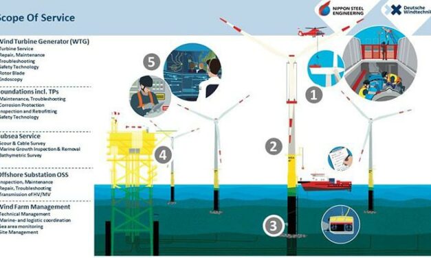 Nippon Steel Engineering s’associe à Deutsche Windtechnik pour lancer conjointement une activité O&M