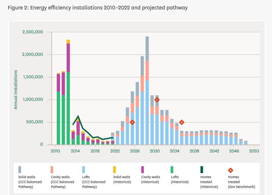 Une commission parlementaire demande que le Royaume-Uni produise une part importante de son électricité à partir de l’énergie marémotrice et marine