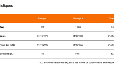 L’accord Engie – Gouvernement Alexander De Croo repousse de dix ans la sortie du nucléaire en Belgique