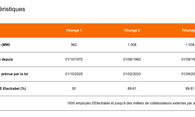 L’accord Engie – Gouvernement Alexander De Croo repousse de dix ans la sortie du nucléaire en Belgique