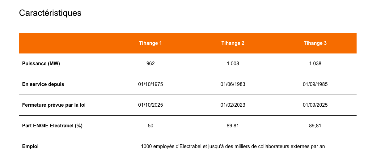 L’accord Engie – Gouvernement Alexander De Croo repousse de dix ans la sortie du nucléaire en Belgique