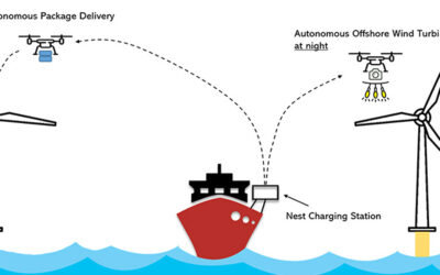 Les drones entrent dans le marché de la maintenance des parcs en mer ?