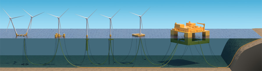 Aibel et Nexans vont collaborer pour l’éolien flottant