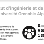 Recrutement d’un maître de conférences à l’INP ENSE3 de Grenoble