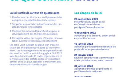 Le Sénat adopte le projet de loi relatif à l’accélération de la production d’énergies renouvelables