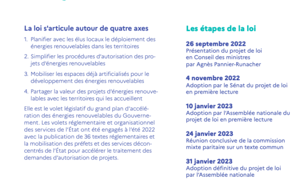 Le Sénat adopte le projet de loi relatif à l’accélération de la production d’énergies renouvelables