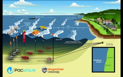 Nexans installera les câbles électriques du site d’essais PacWave South