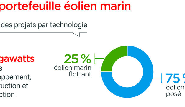 TotalEnergies annonce ses résultats pour l’année 2022