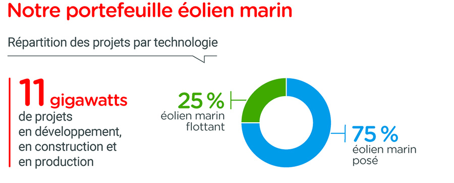 TotalEnergies annonce ses résultats pour l’année 2022