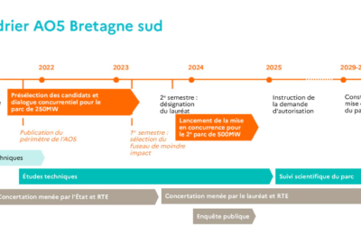 Bretagne sud A05. Où en sommes-nous ?