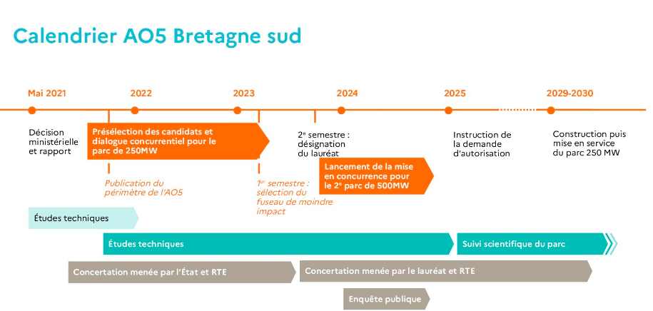 Bretagne sud A05. Où en sommes-nous ?