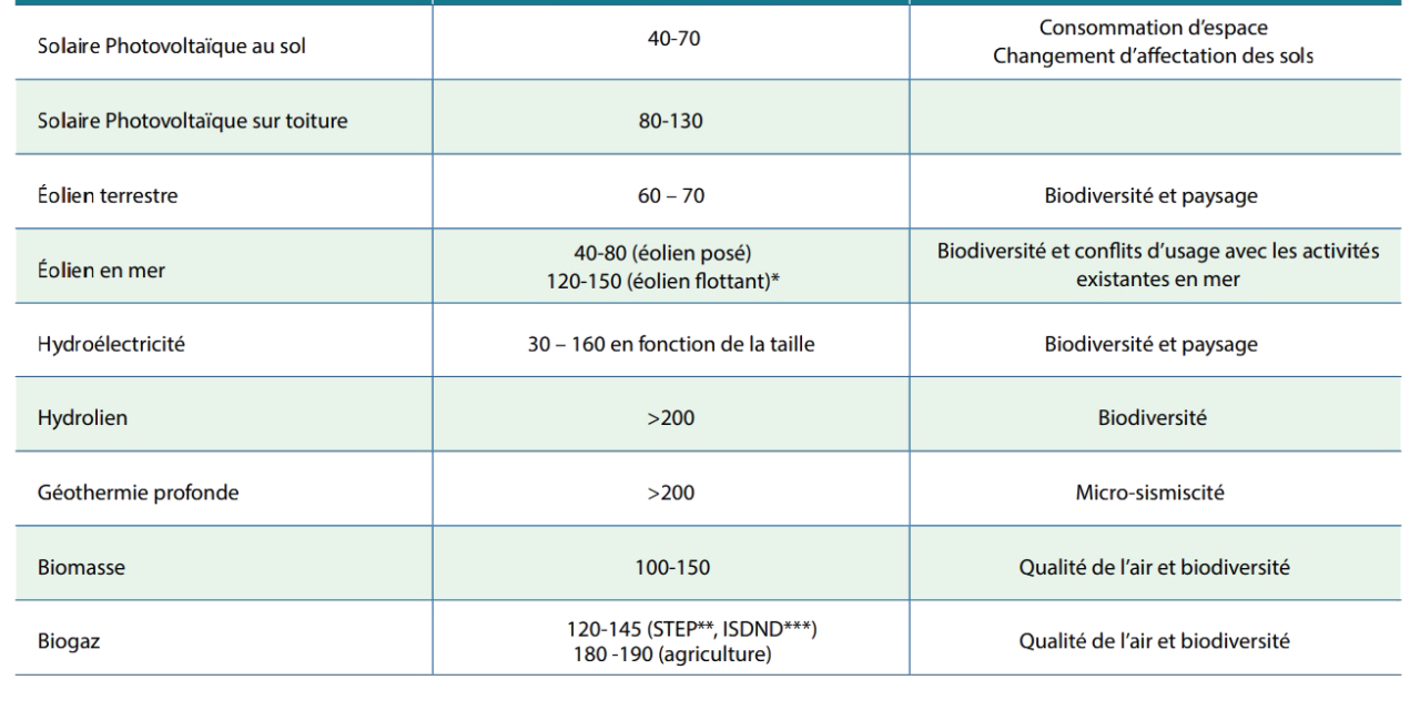 Consultation de la DGEC pour accélérer le développement de l’éolien en mer
