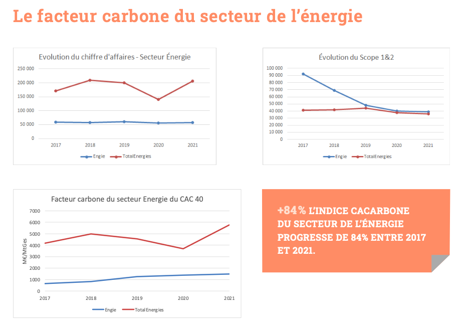 CACarbone : La première étude annuelle sur la décarbonation des entreprises du CAC 40