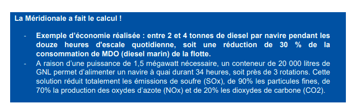 L’objectif climatique de 2030 européen : le transport maritime dans le SEQE