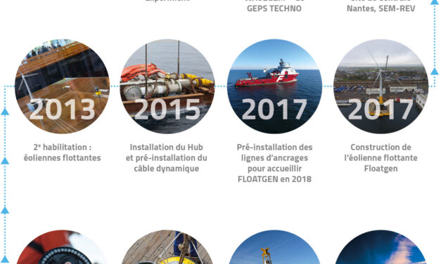 Le plus grand centre européen d’essais en mer pour l’éolien flottant, mais pas seulement, est créé en France
