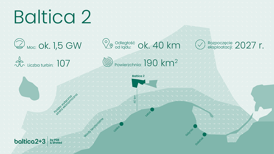 Ørsted lance un appel d’offres pour l’installation de fondations et d’OSS pour Baltica 2