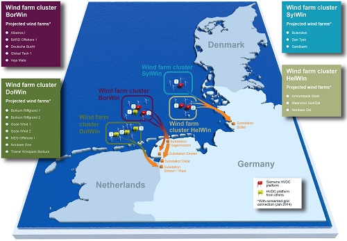 Nexans reçoit de TenneT, le plus important contrat de son histoire pour 3 parcs éoliens offshore allemands – 1