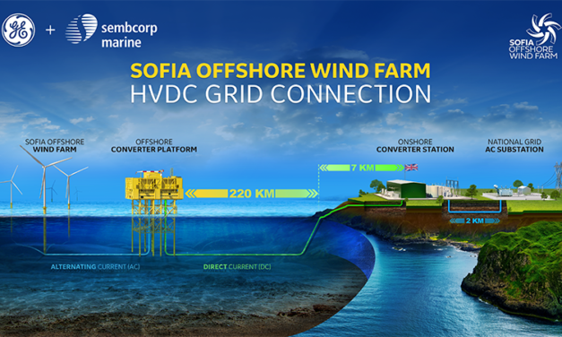 Sofia : L’étude sismique 3D a commencé sur le site du parc éolien offshore de RWE