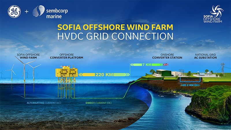 Sofia : L’étude sismique 3D a commencé sur le site du parc éolien offshore de RWE