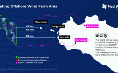 Renexia signent un accord pour l’analyse des fonds marins du parc éolien du canal de Sicile