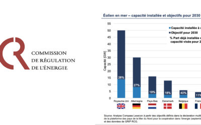 La CRE s’appuie sur une comparaison avec 8 pays pour signifier son souhait de voir lancer un appel d’offres mutualisé multi-façades de 10 GW – Partie 1