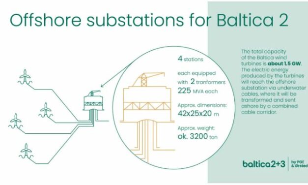 Quatre sous-stations de 375 MW pour Baltica 2