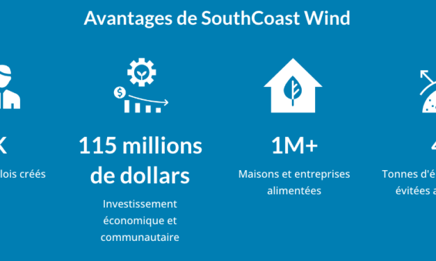 Des coûts plus élevés : Discussions autour du projet de SouthCoast Wind JV Shell et Ocean Winds