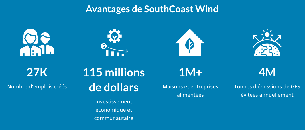 Des coûts plus élevés : Discussions autour du projet de SouthCoast Wind JV Shell et Ocean Winds