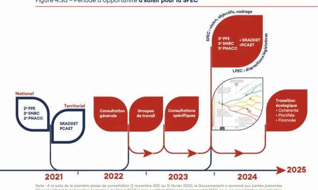 Rapport du Haut Conseil pour le climat