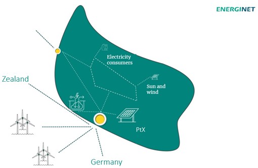 L’île énergétique de Bornholm, sera la première coopération juridiquement contraignante