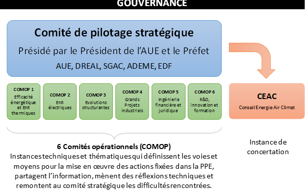 Publication de la révision simplifiée de la programmation pluriannuelle de l’énergie pour la Corse