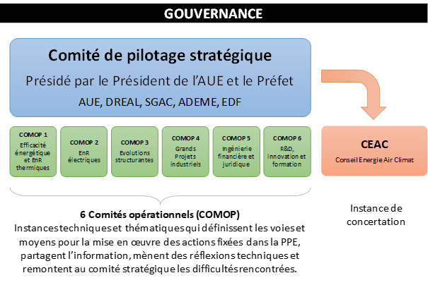 Publication de la révision simplifiée de la programmation pluriannuelle de l’énergie pour la Corse