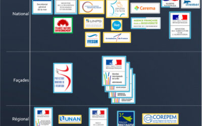 Contribution des données de surveillance maritime à la Planification maritime