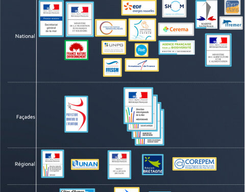 Contribution des données de surveillance maritime à la Planification maritime