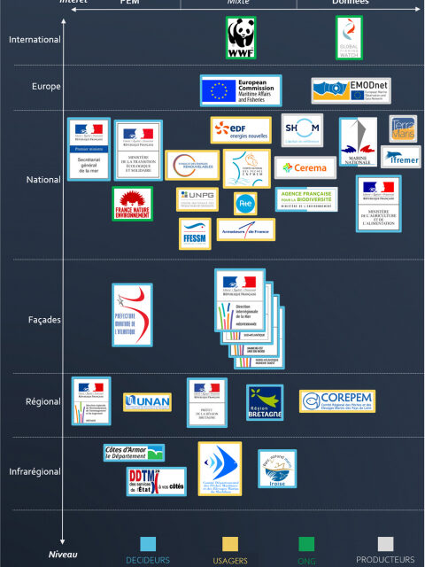 Contribution des données de surveillance maritime à la Planification maritime